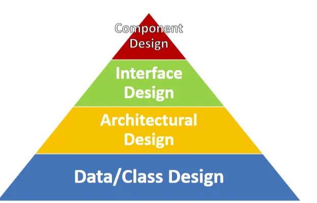 SoftwareEngineeringDesign