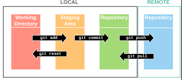 GitStages