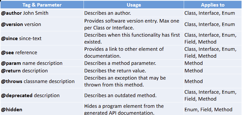 CommonJavadocBlockTags