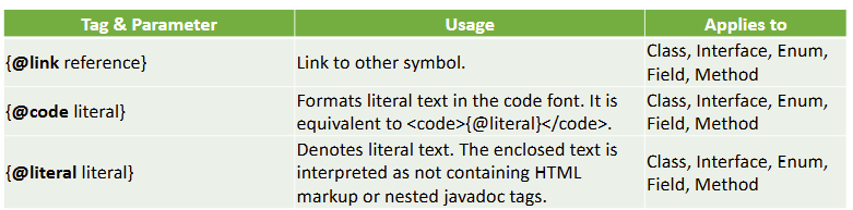 CommonJavadocInlineTags