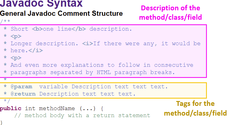 GeneralJavadocCommentStructure