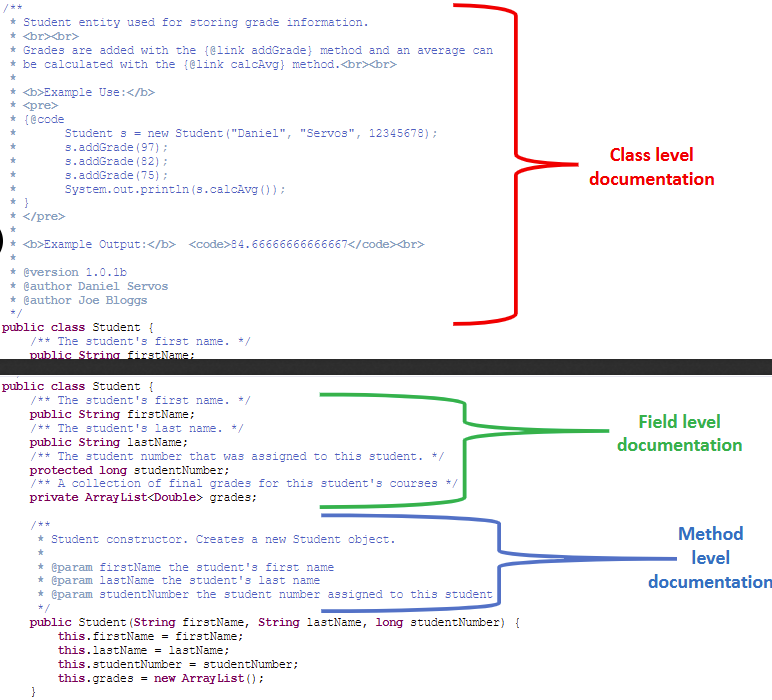 LevelsOfJavadocDocumentation