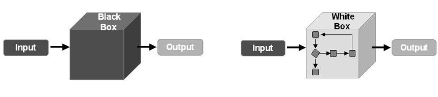 BlackBox&WhiteBoxTesting