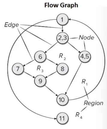 FlowGraphExample