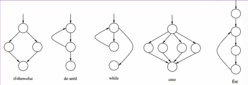 FlowGraphForLoopStatements