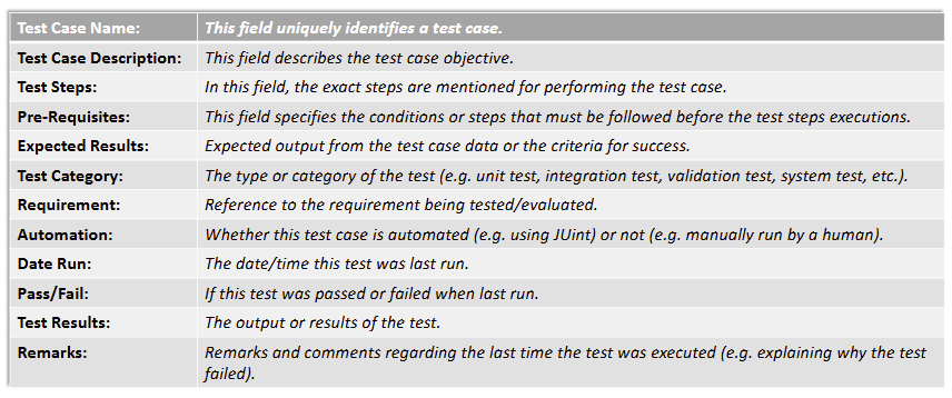 TestCaseDocumentation