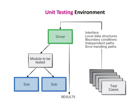 UnitTestScaffolding