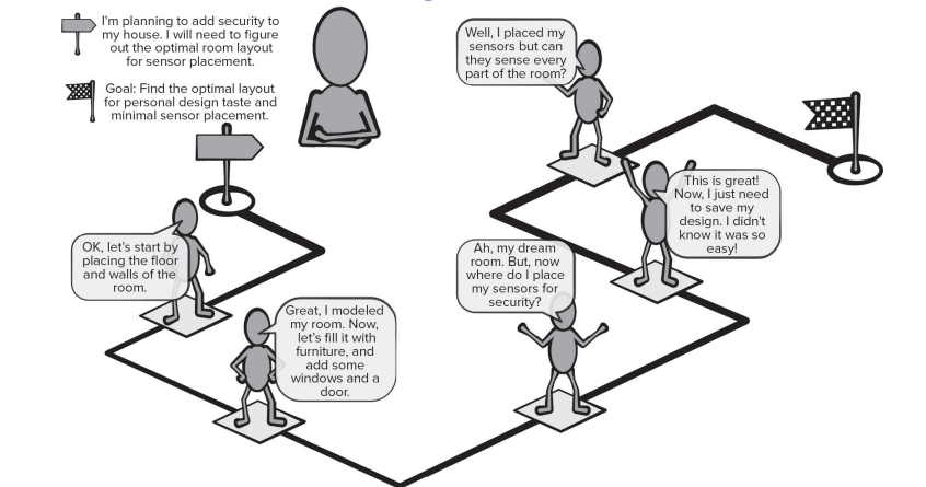 CustomerJourneyMap