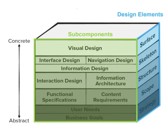 DesignElements&Subcomponents