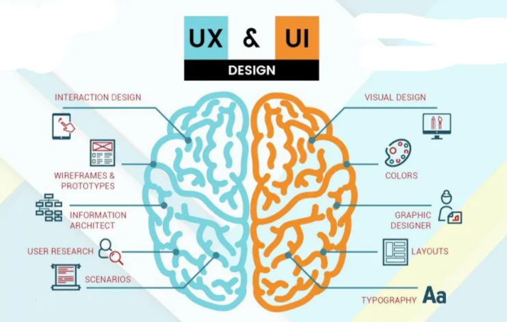 UXvsUI