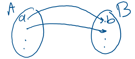FunctionMap