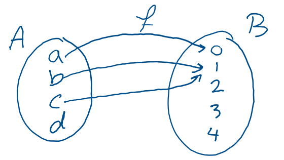 FunctionRange