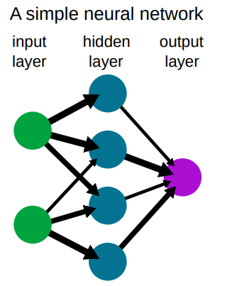 DirectedGraphExample