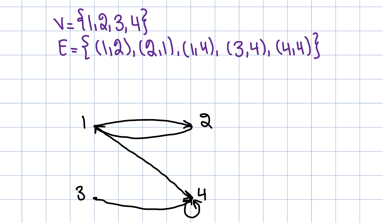 GraphExample