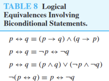 BiconditionalEquivalenceTable