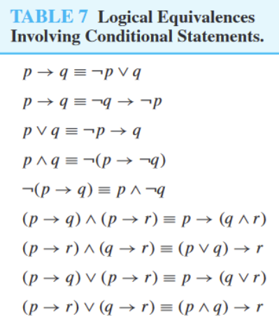 ConditionalEquivalenceTable