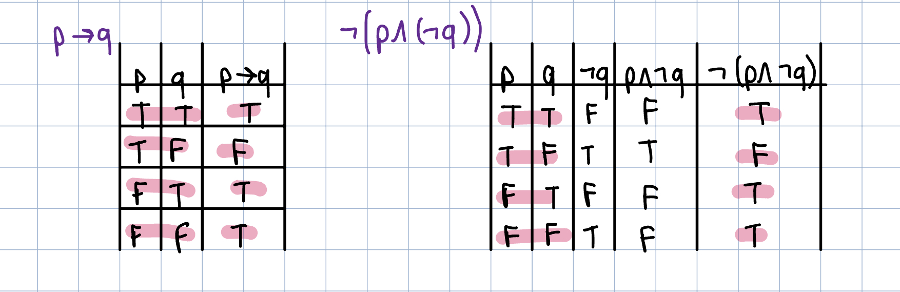 EquivalenceExample