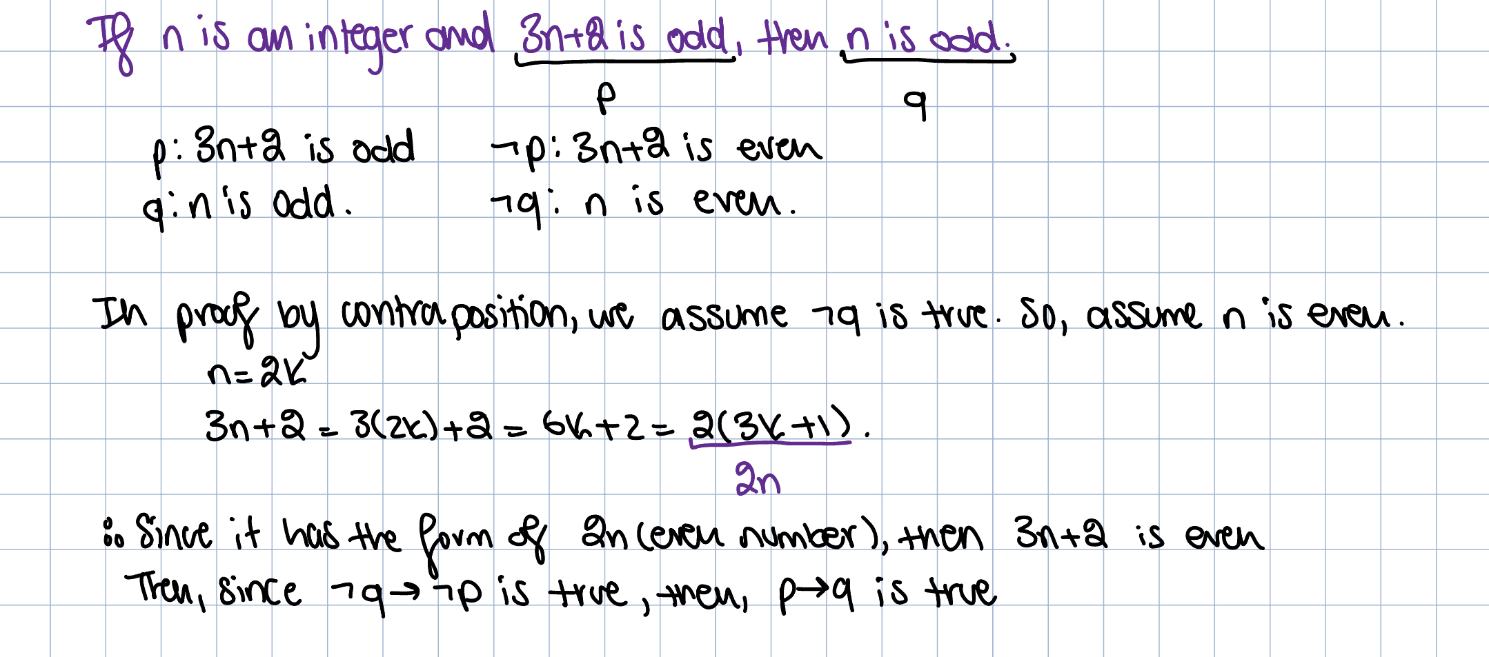 ProofByContrapositionExample