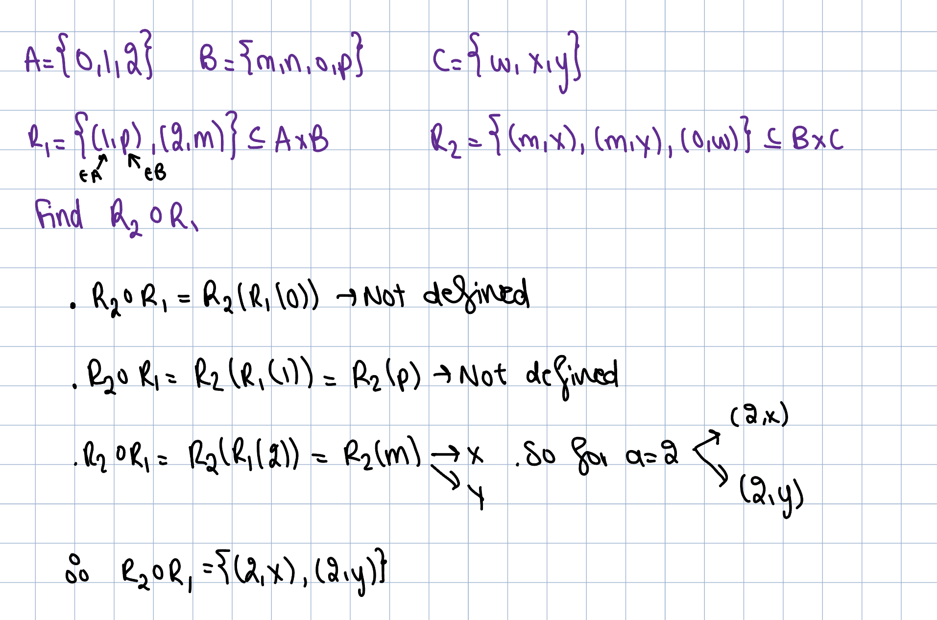 CompositionExampleSolution