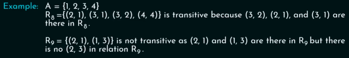 TransitivityExample