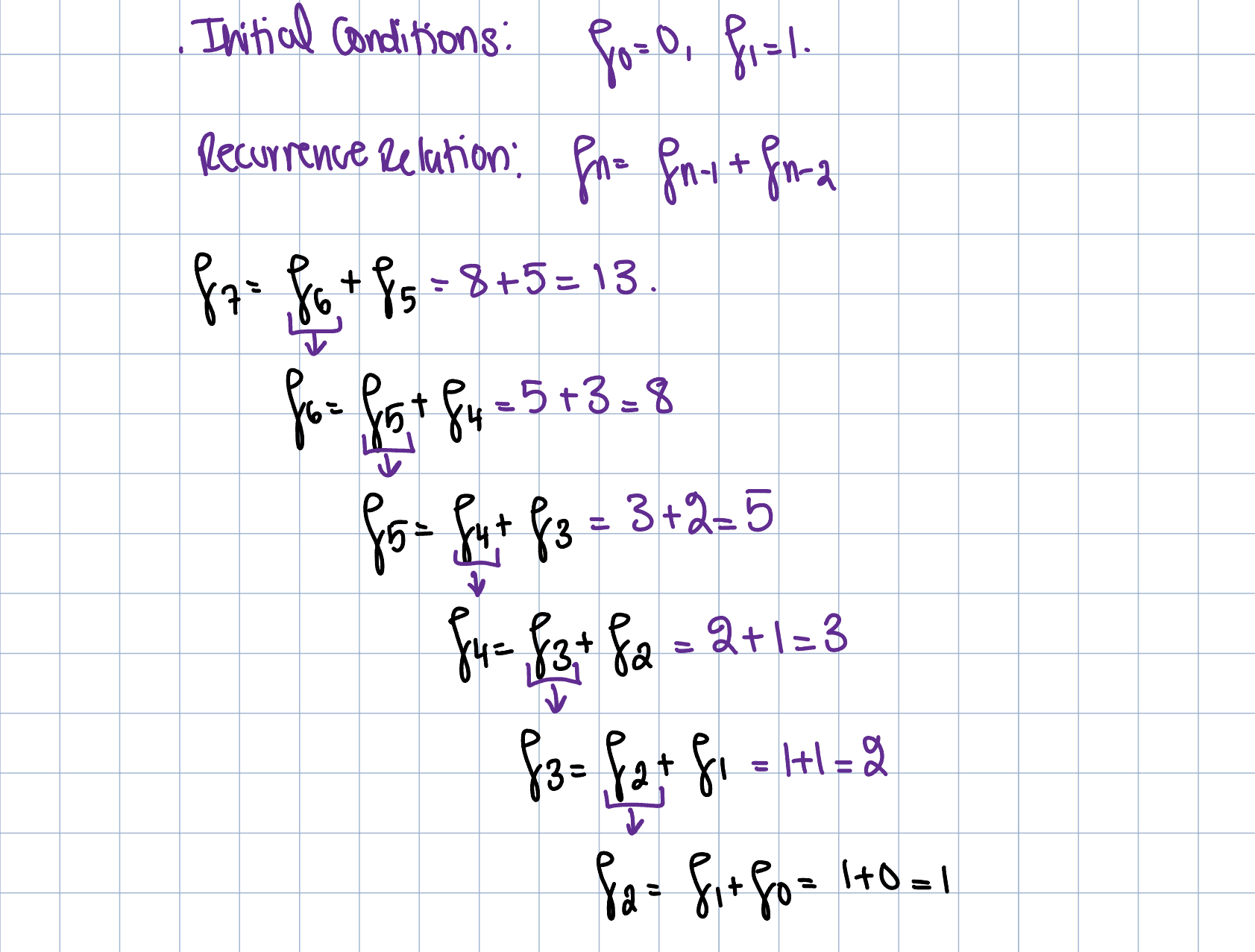 RecursivelyDefinedSequenceExample