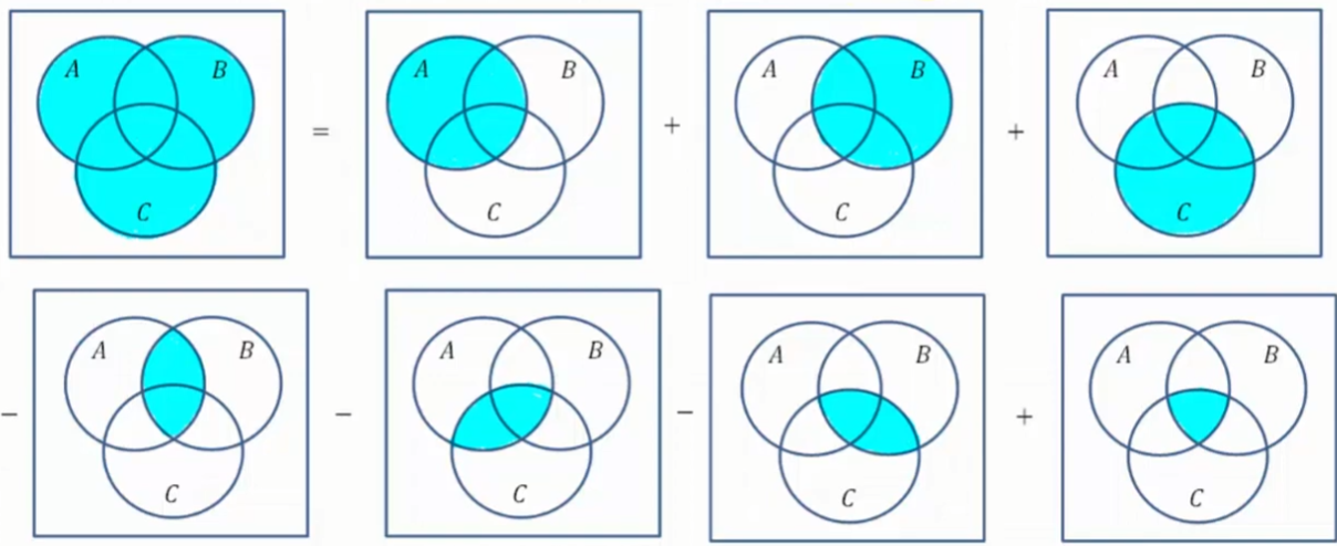 CardinalityOfUnionOf3Sets