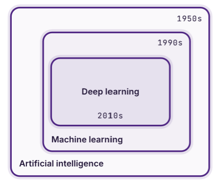 AIMLDLDiagram