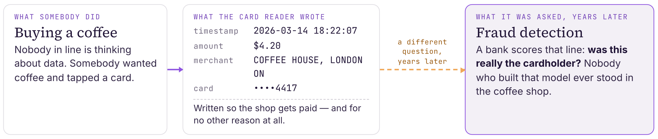 BuyingACoffeeExample
