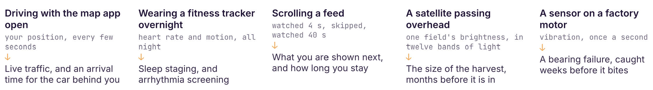 HowOtherDataIsUsedExample
