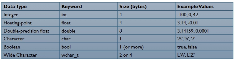 DataTypesExampleTable