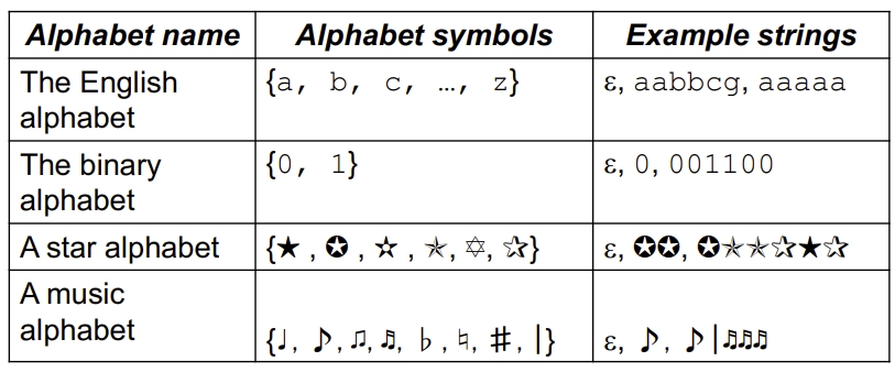 AlphabetExampleChart