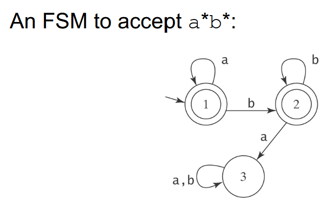 FiniteStateMachineExample