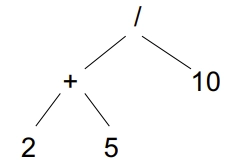 ParseTreeExample