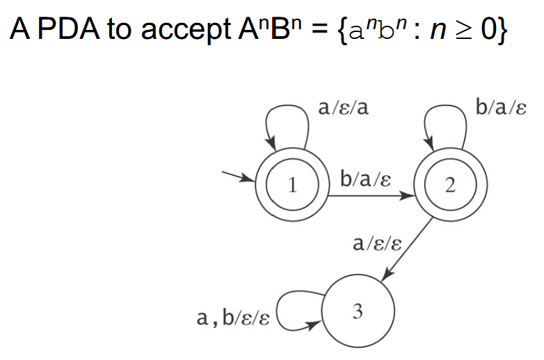 PushdownAutomataExample