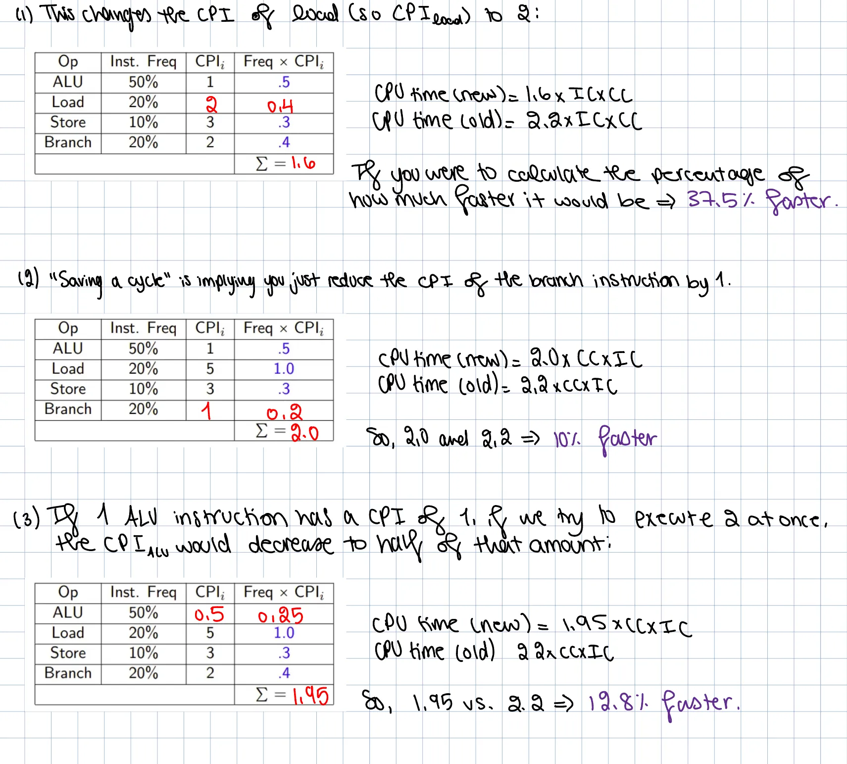 3CPIAnswers