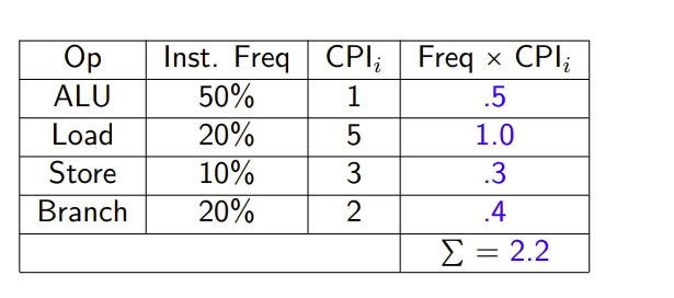 CPICalculationTableExample