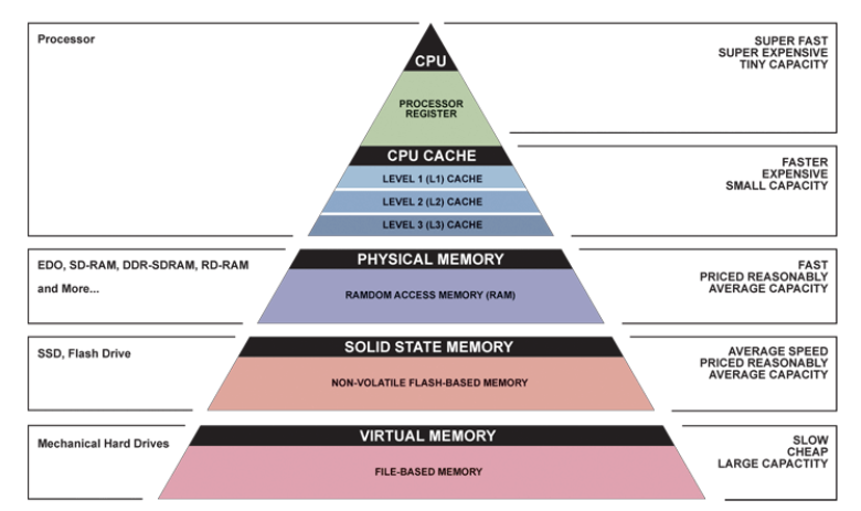 MemoryHierarchyExample2